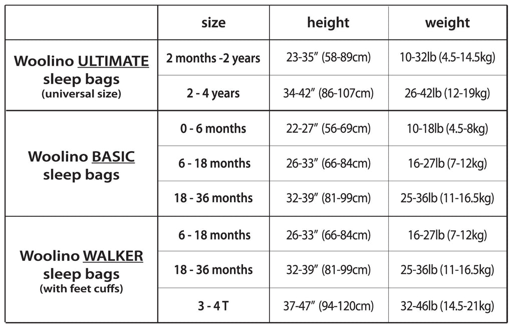Imperfect 4 Season® Ultimate Baby Sleep Bag, Merino Wool & Organic Cotton, 2 Months - 2 Years, Sage